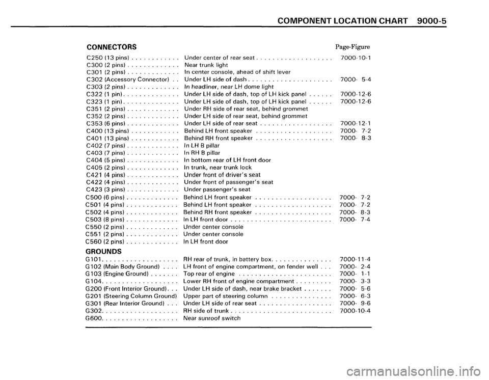 BMW M5 1987 E28 Electrical Troubleshooting Manual BMW M5 1987 E28 Electrical Troubleshooting Manual