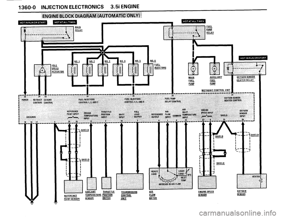 BMW M5 1987 E28 Electrical Troubleshooting Manual BMW M5 1987 E28 Electrical Troubleshooting Manual