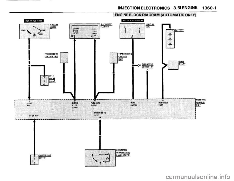 BMW M5 1987 E28 Electrical Troubleshooting Manual BMW M5 1987 E28 Electrical Troubleshooting Manual