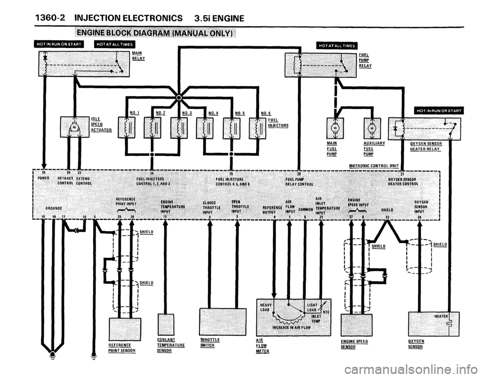 BMW M5 1987 E28 Electrical Troubleshooting Manual BMW M5 1987 E28 Electrical Troubleshooting Manual