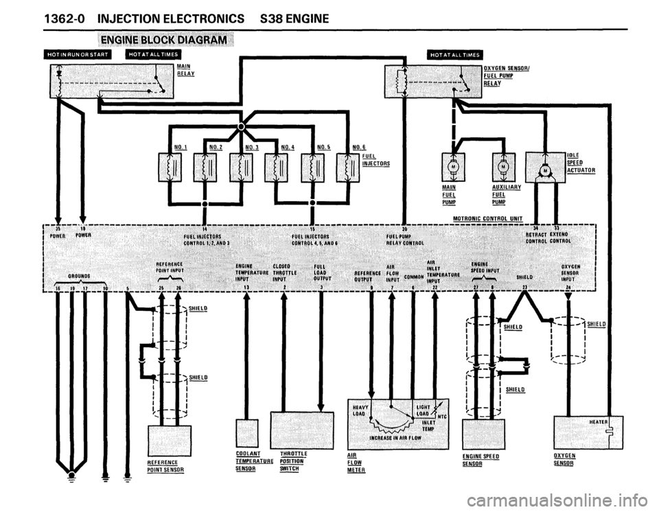 BMW M5 1987 E28 Electrical Troubleshooting Manual BMW M5 1987 E28 Electrical Troubleshooting Manual