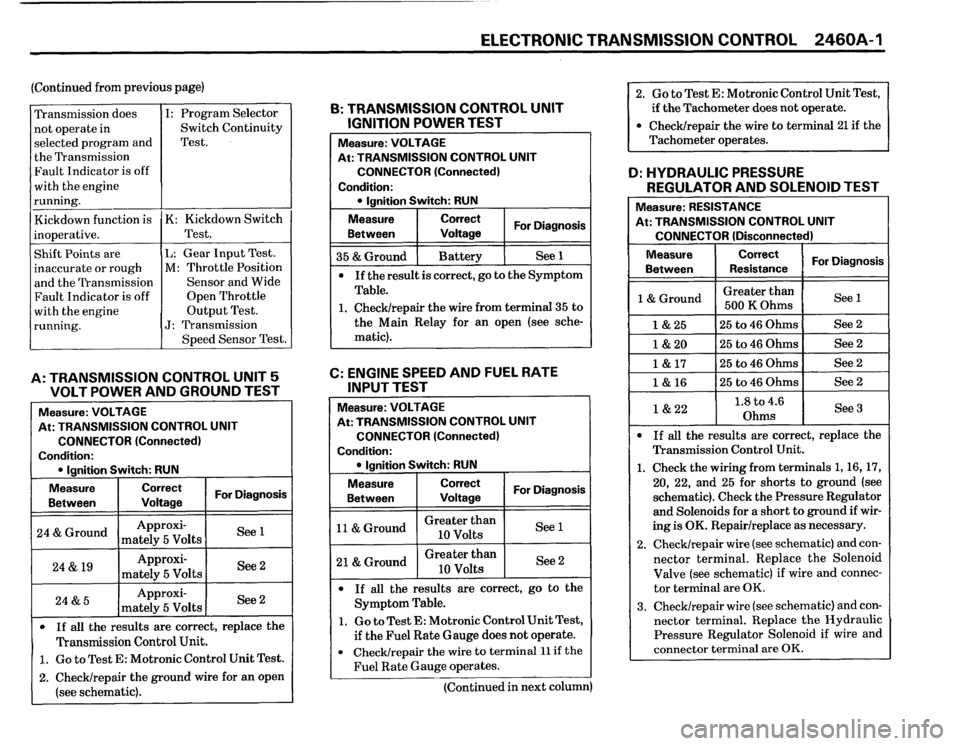 BMW M5 1987 E28 Electrical Troubleshooting Manual BMW M5 1987 E28 Electrical Troubleshooting Manual