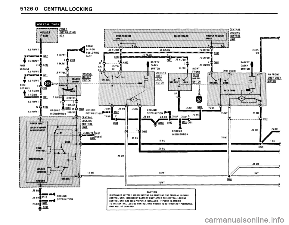 BMW 535i 1988 E28 Electrical Troubleshooting Manual BMW 535i 1988 E28 Electrical Troubleshooting Manual
