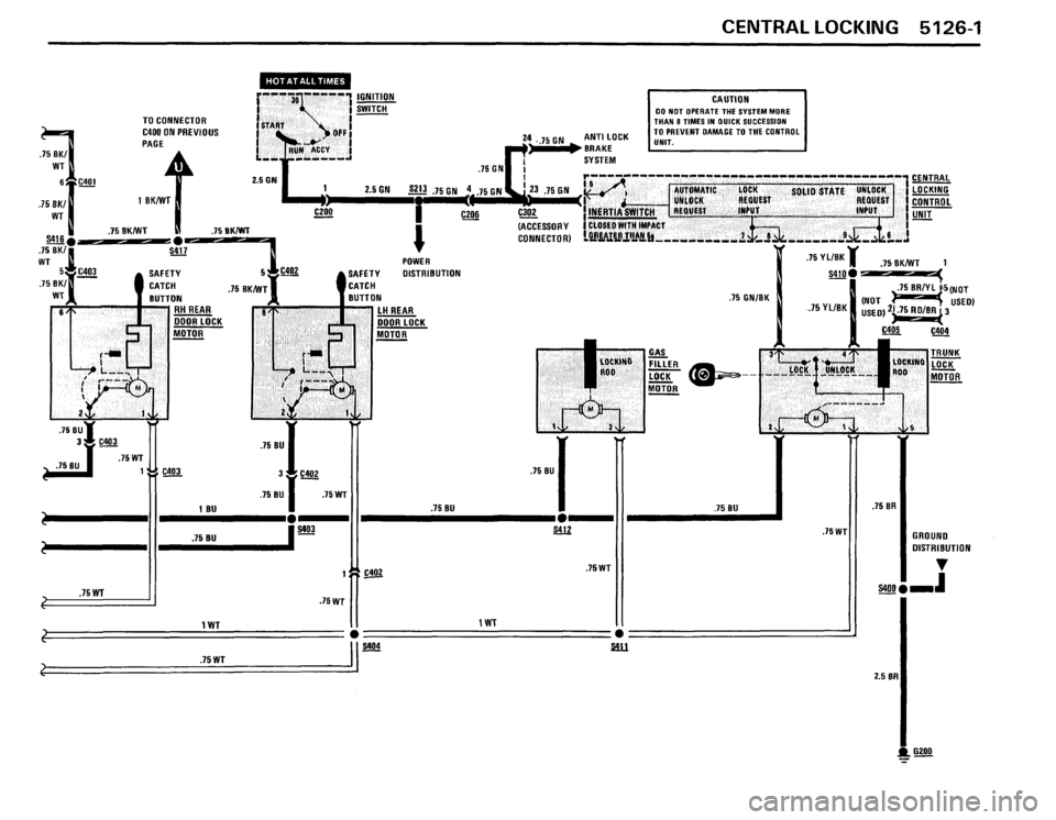 BMW 535i 1988 E28 Electrical Troubleshooting Manual BMW 535i 1988 E28 Electrical Troubleshooting Manual