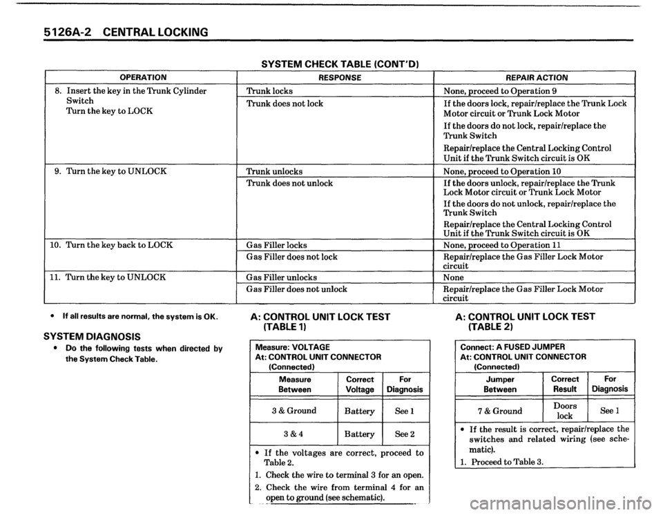 BMW M5 1987 E28 Electrical Troubleshooting Manual BMW M5 1987 E28 Electrical Troubleshooting Manual