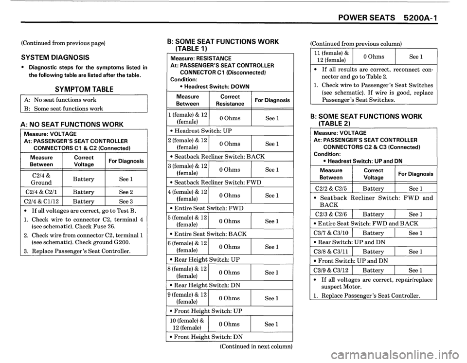 BMW M5 1987 E28 Electrical Troubleshooting Manual BMW M5 1987 E28 Electrical Troubleshooting Manual
