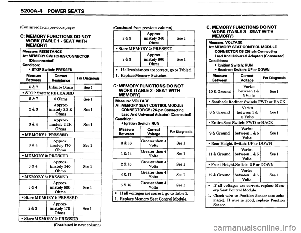 BMW M5 1987 E28 Electrical Troubleshooting Manual BMW M5 1987 E28 Electrical Troubleshooting Manual