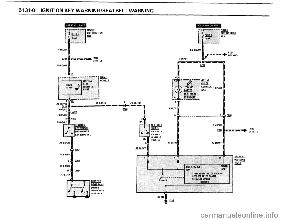 BMW M5 1987 E28 Electrical Troubleshooting Manual BMW M5 1987 E28 Electrical Troubleshooting Manual