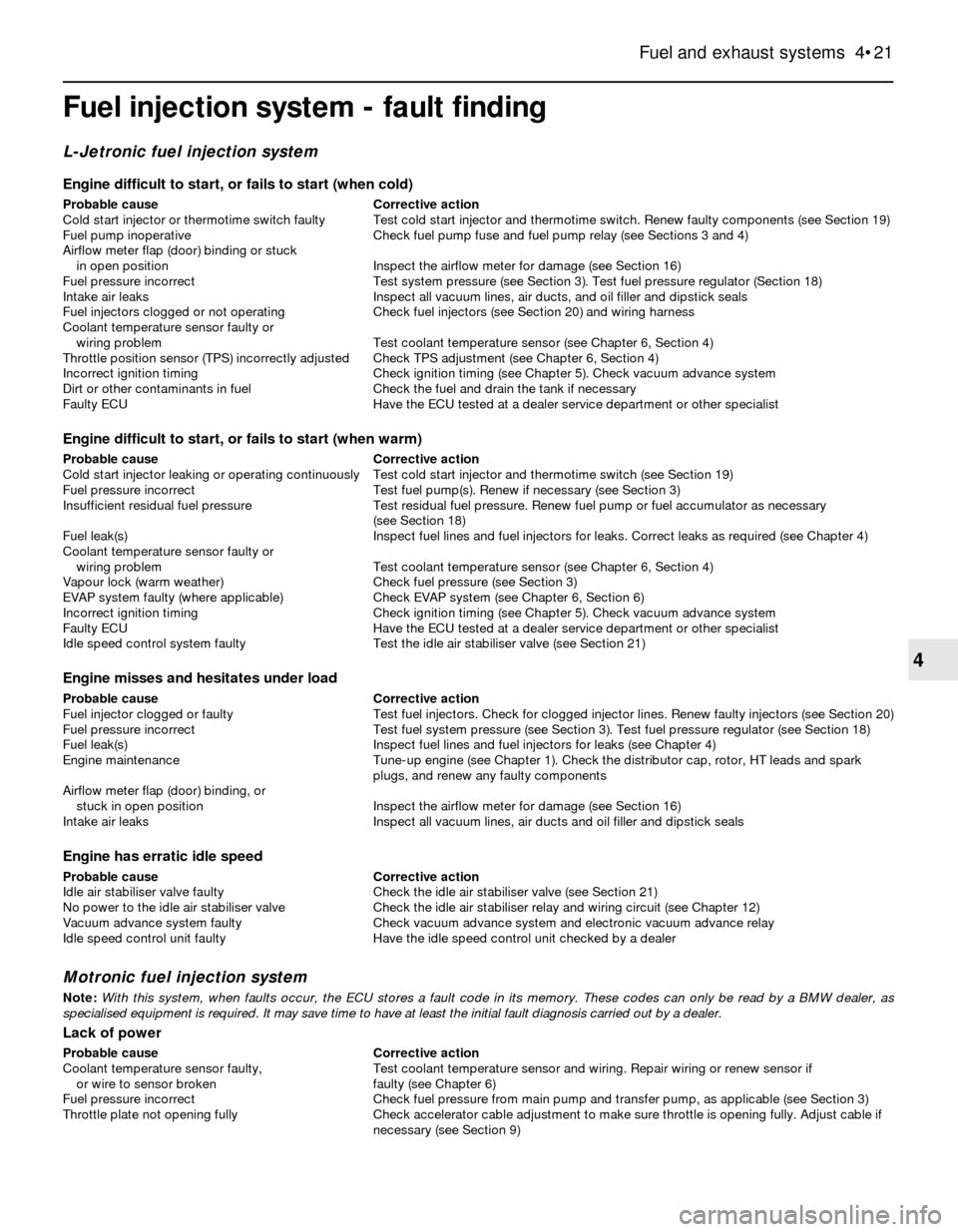 BMW 3 SERIES 1991 E30 Service Manual Fuel injection system - fault finding
L-Jetronic fuel injection system
Engine difficult to start, or fails to start (when cold)
Probable cause Corrective action
Cold start injector or thermotime switc