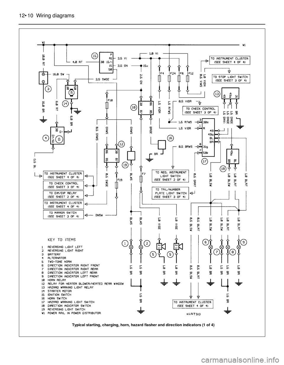 BMW 5 SERIES 1991 E34 Workshop Manual 12•10 Wiring diagrams
Typical starting, charging, horn, hazard flasher and direction indicators (1 of 4) 