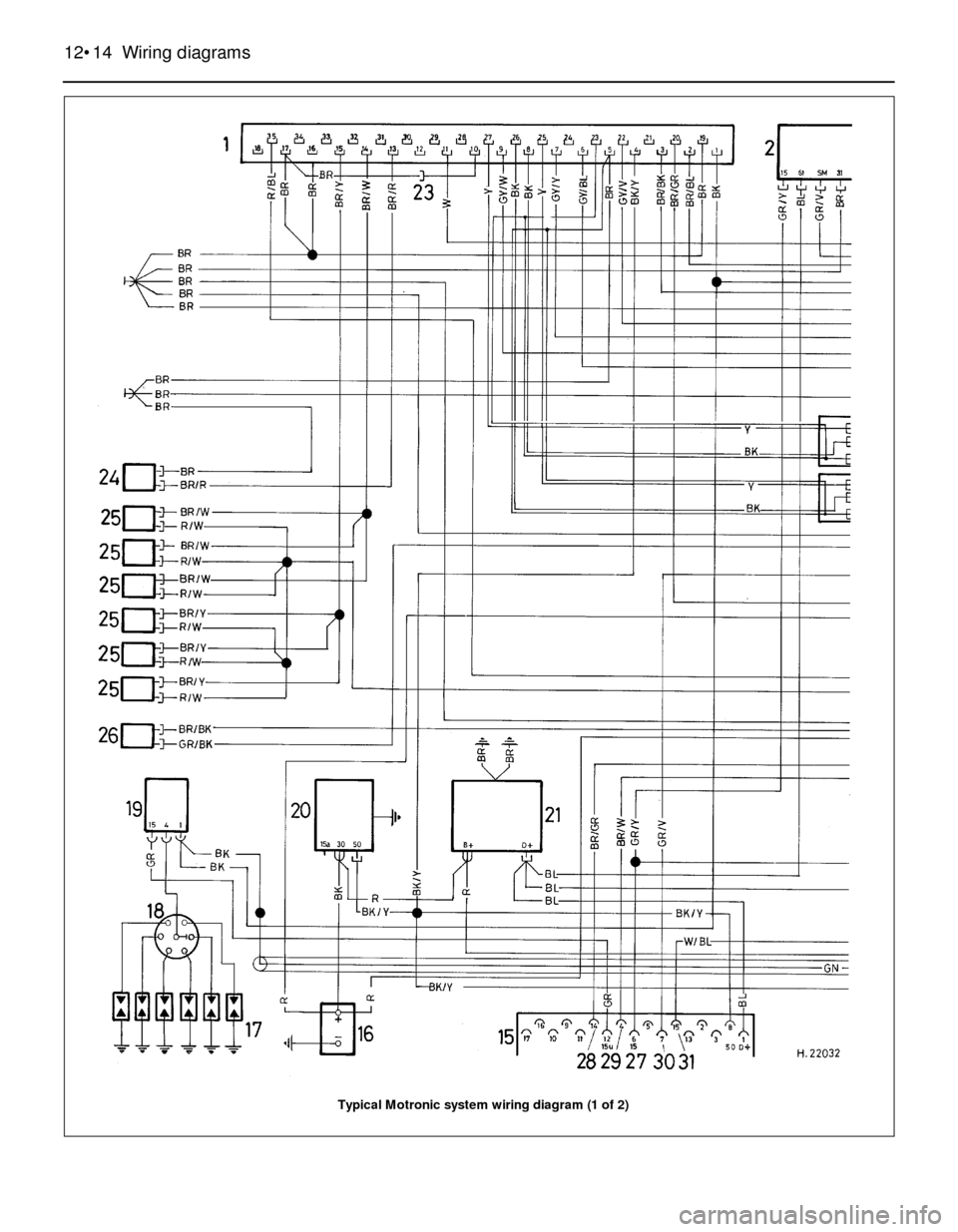 BMW 3 SERIES 1990 E30 Workshop Manual 12•14 Wiring diagrams
Typical Motronic system wiring diagram (1 of 2) 
