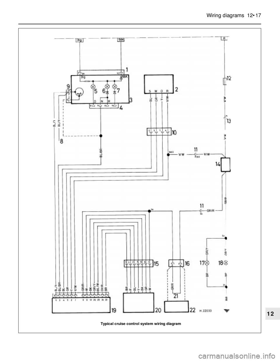 BMW 3 SERIES 1985 E30 User Guide Wiring diagrams 12•17
12
Typical cruise control system wiring diagram BMW 3 SERIES 1985 E30 User Guide Wiring diagrams 12•17
12
Typical cruise control system wiring diagram