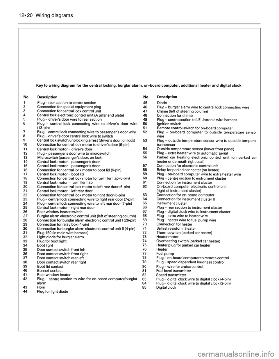 BMW 3 SERIES 1990 E30 Workshop Manual 12•20 Wiring diagrams
Key to wiring diagram for the central locking, burglar alarm, on-board computer, additional heater and digital clock  