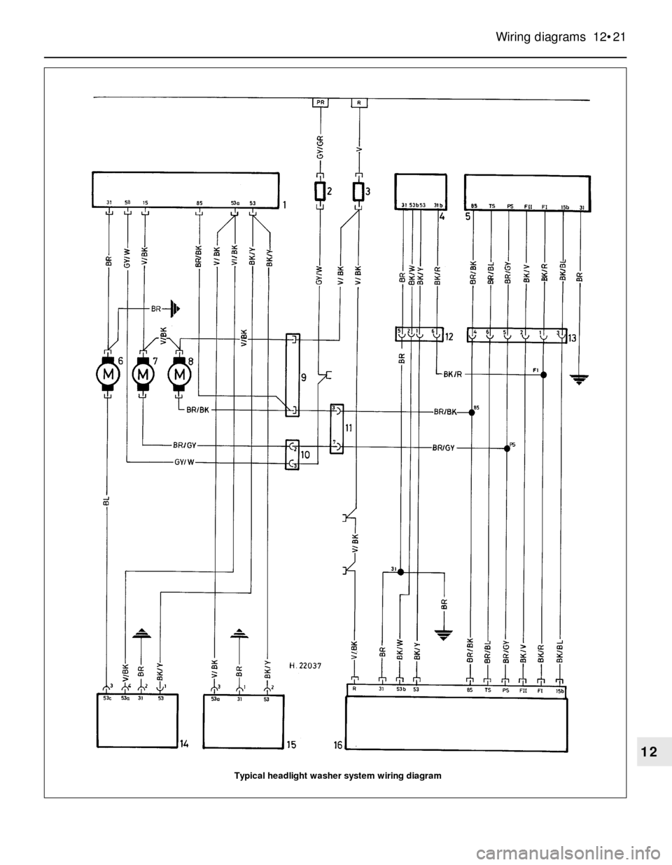 BMW 3 SERIES 1986 E30 User Guide Wiring diagrams  12•21
12
Typical headlight washer system wiring diagram 