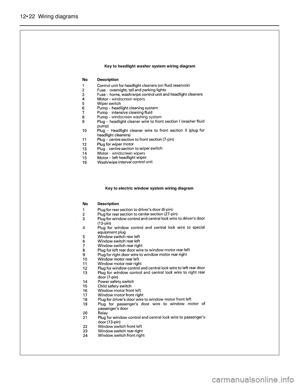 BMW 3 SERIES 1985 E30 User Guide 12•22 Wiring diagrams
Key to electric window system wiring diagram
Key to headlight washer system wiring diagram BMW 3 SERIES 1985 E30 User Guide 12•22 Wiring diagrams
Key to electric window system wiring diagram
Key to headlight washer system wiring diagram