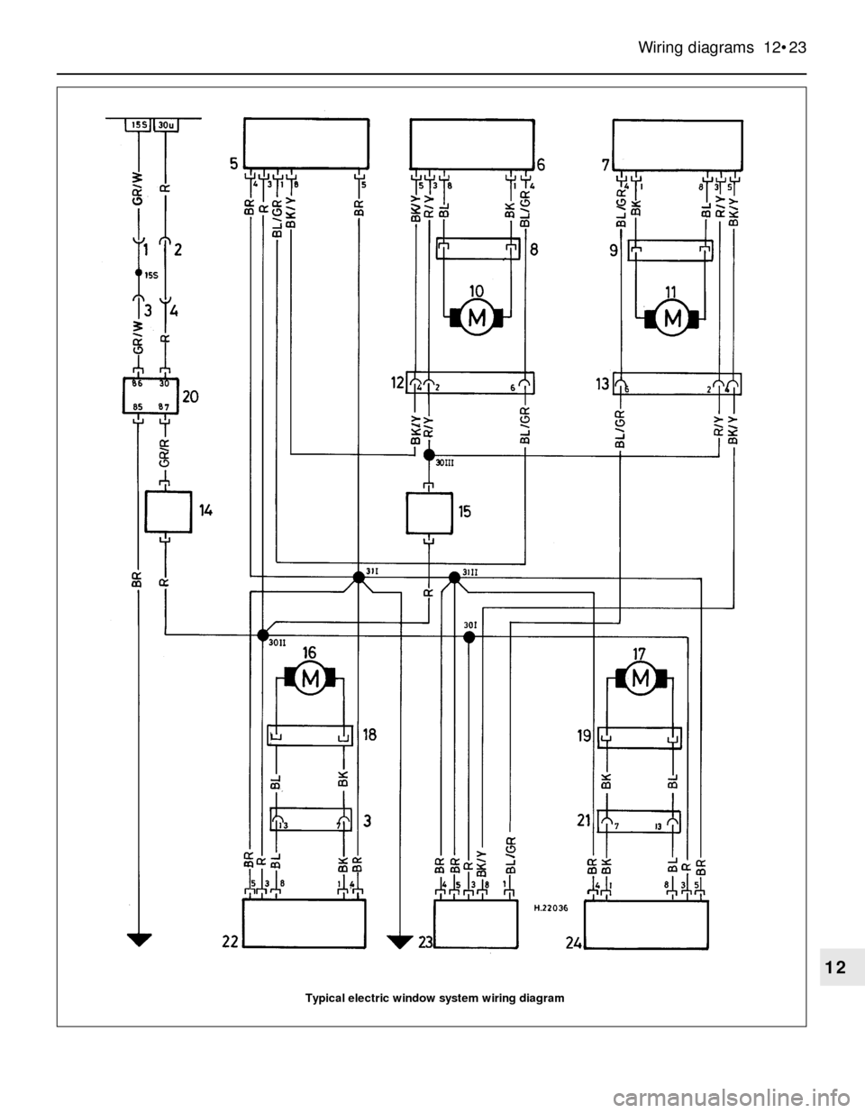 BMW 3 SERIES 1988 E30 User Guide Wiring diagrams  12•23
12
Typical electric window system wiring diagram 