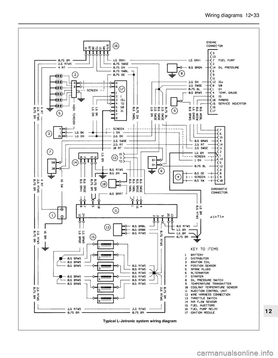 BMW 3 SERIES 1986 E30 Owners Manual Wiring diagrams  12•33
12
Typical L-Jetronic system wiring diagram 
