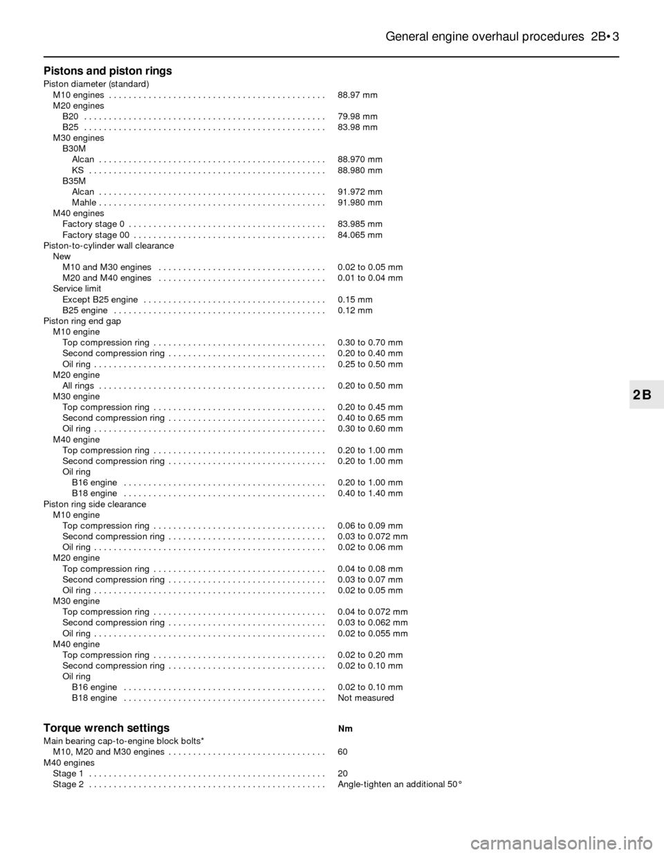 BMW 3 SERIES 1988 E30 Repair Manual Pistons and piston rings
Piston diameter (standard)
M10 engines  . . . . . . . . . . . . . . . . . . . . . . . . . . . . . . . . . . . . . . . . . . . . 88.97 mm
M20 engines
B20  . . . . . . . . . . .