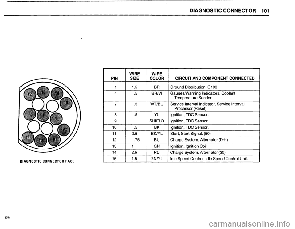 BMW 318i 1985 E30 Electrical Troubleshooting Manual 