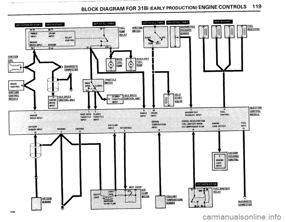 BMW 318i 1985 E30 Electrical Troubleshooting Manual 