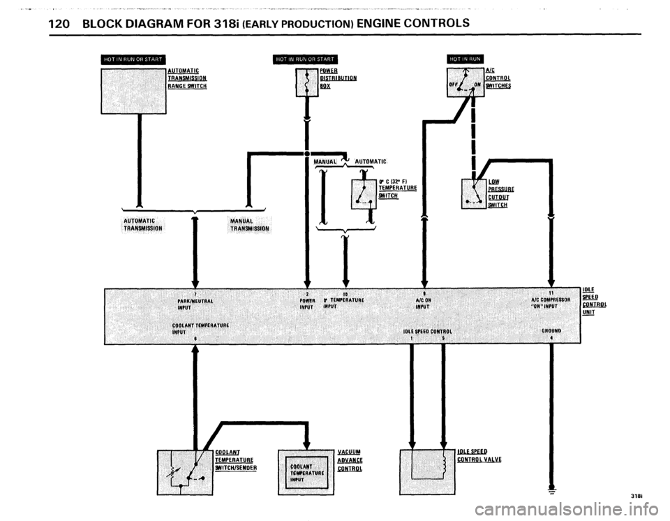 BMW 318i 1985 E30 Electrical Troubleshooting Manual 