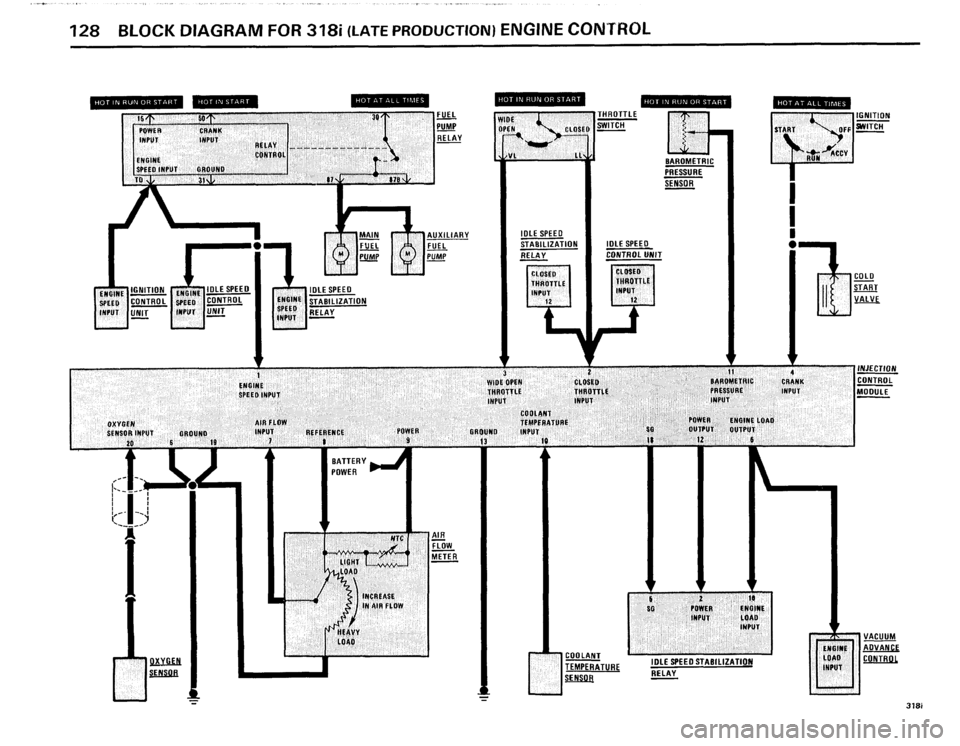 BMW 318i 1985 E30 Electrical Troubleshooting Manual BMW 318i 1985 E30 Electrical Troubleshooting Manual