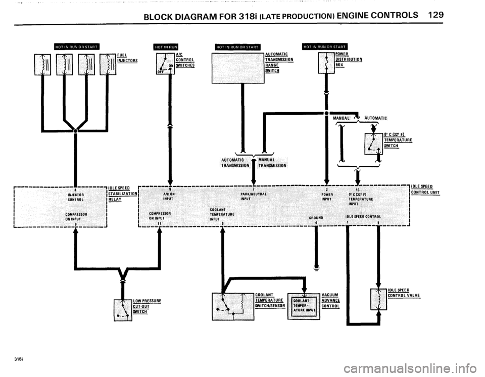 BMW 318i 1985 E30 Electrical Troubleshooting Manual BMW 318i 1985 E30 Electrical Troubleshooting Manual