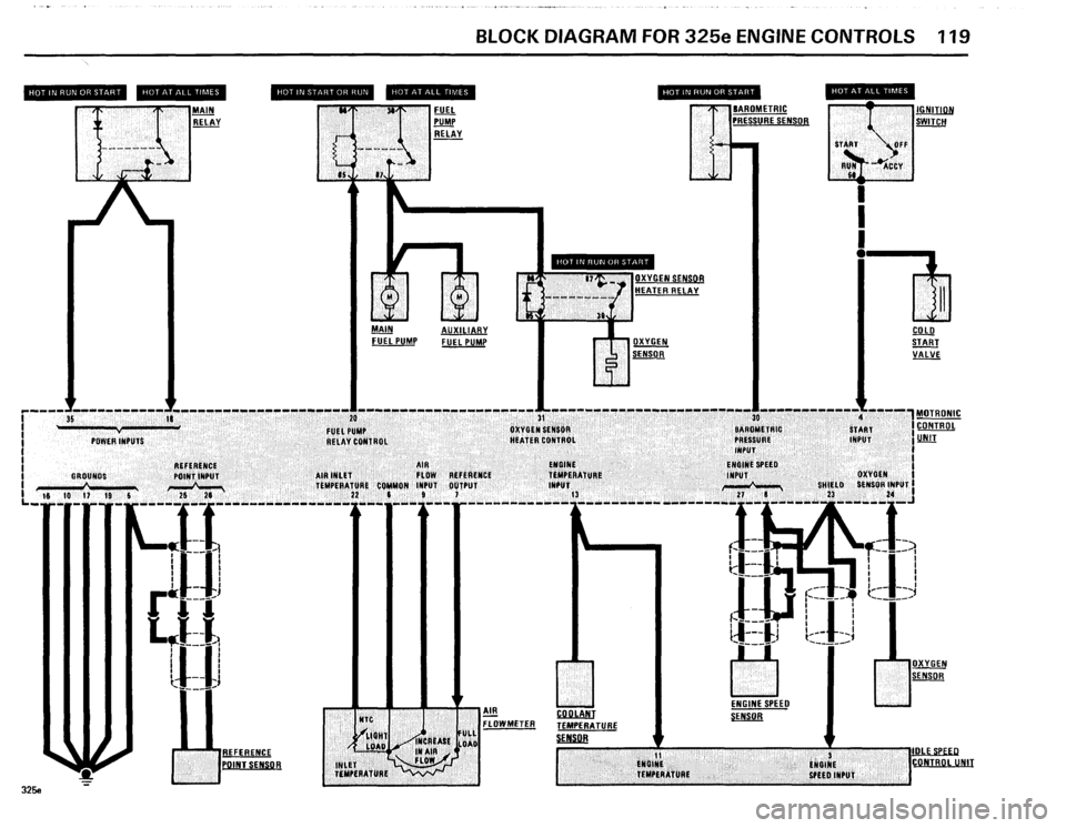 BMW 325e 1985 E30 Electrical Troubleshooting Manual 