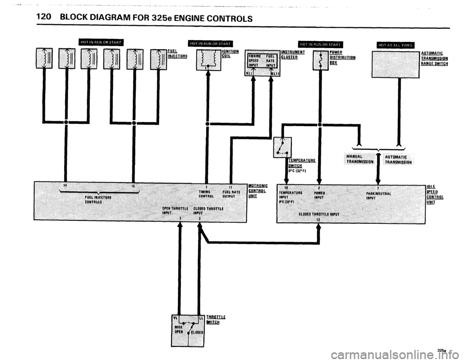 BMW 318i 1985 E30 Electrical Troubleshooting Manual 