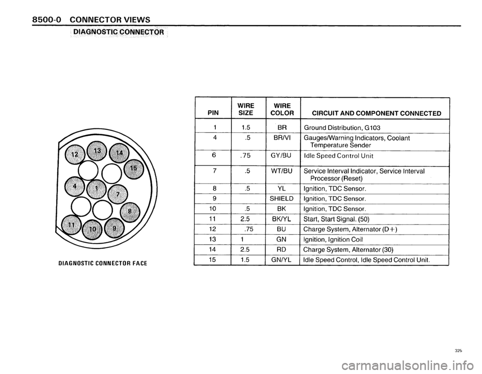 BMW 325i 1986 E30 Electrical Troubleshooting Manual BMW 325i 1986 E30 Electrical Troubleshooting Manual
