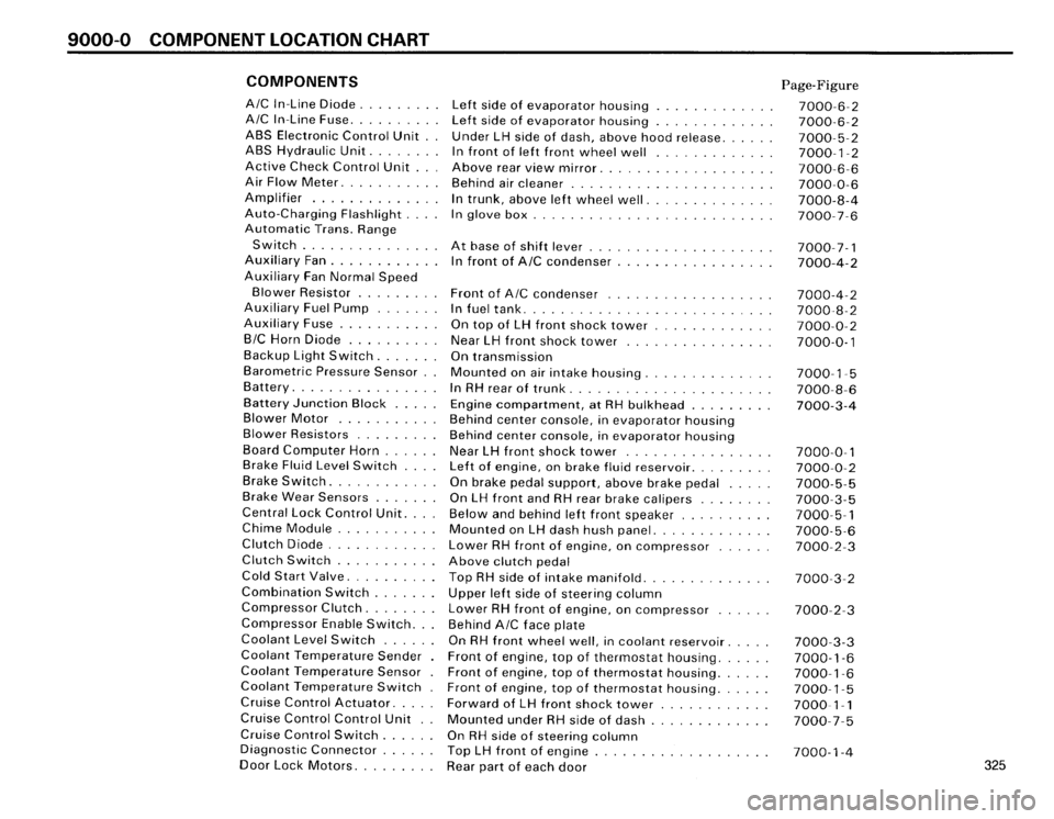 BMW 325i 1986 E30 Electrical Troubleshooting Manual 