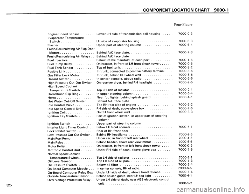 BMW 325i 1986 E30 Electrical Troubleshooting Manual 