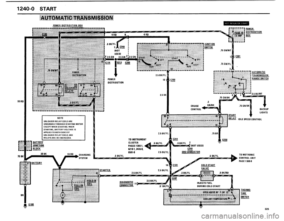 BMW 325i 1986 E30 Electrical Troubleshooting Manual BMW 325i 1986 E30 Electrical Troubleshooting Manual