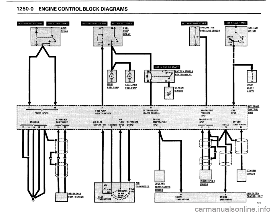BMW 325i 1986 E30 Electrical Troubleshooting Manual BMW 325i 1986 E30 Electrical Troubleshooting Manual