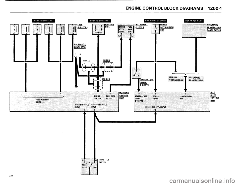 BMW 325i 1986 E30 Electrical Troubleshooting Manual BMW 325i 1986 E30 Electrical Troubleshooting Manual