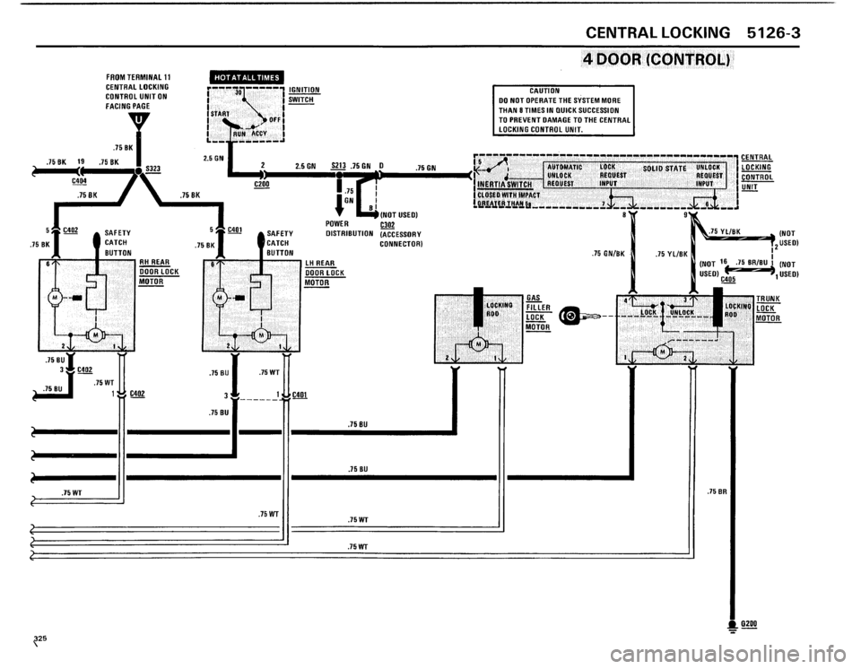 BMW 325i 1986 E30 Electrical Troubleshooting Manual BMW 325i 1986 E30 Electrical Troubleshooting Manual