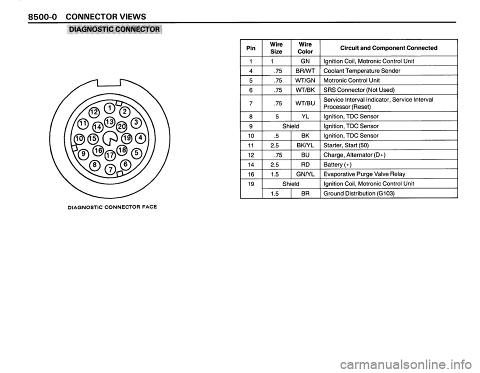 BMW M3 1987 E30 Electrical Troubleshooting Manual BMW M3 1987 E30 Electrical Troubleshooting Manual