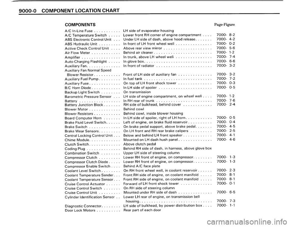 BMW M3 1987 E30 Electrical Troubleshooting Manual BMW M3 1987 E30 Electrical Troubleshooting Manual