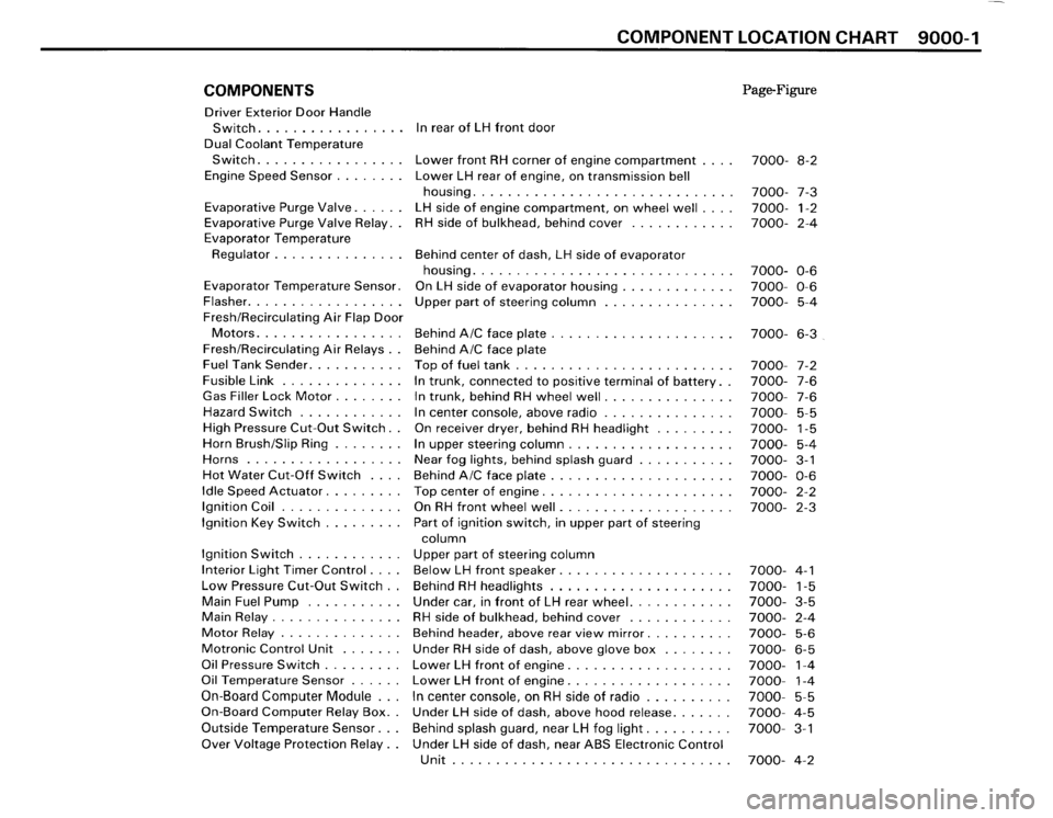 BMW M3 1987 E30 Electrical Troubleshooting Manual BMW M3 1987 E30 Electrical Troubleshooting Manual