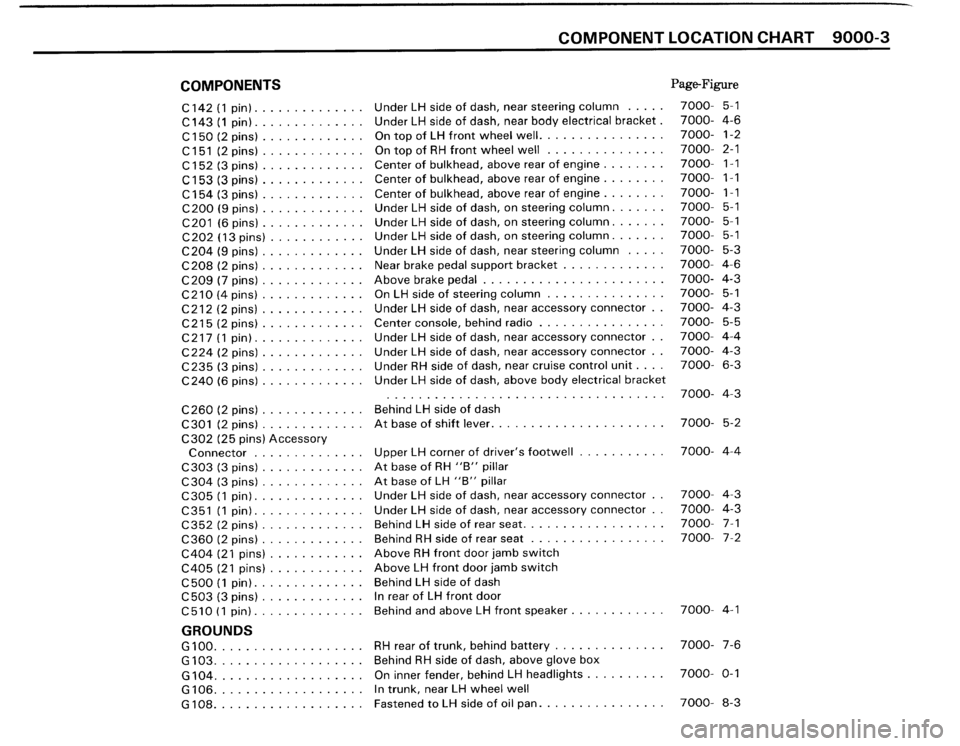 BMW M3 1987 E30 Electrical Troubleshooting Manual BMW M3 1987 E30 Electrical Troubleshooting Manual
