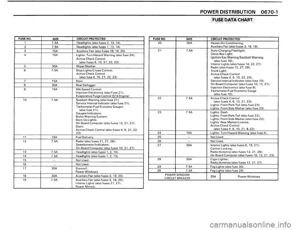 BMW M3 1987 E30 Electrical Troubleshooting Manual BMW M3 1987 E30 Electrical Troubleshooting Manual