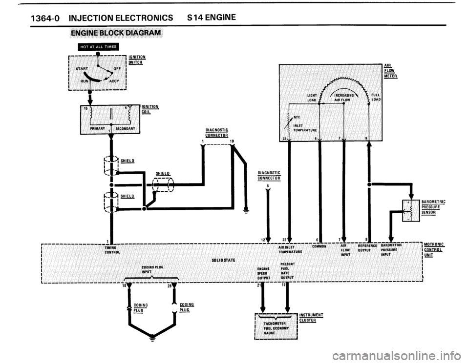 BMW M3 1987 E30 Electrical Troubleshooting Manual BMW M3 1987 E30 Electrical Troubleshooting Manual