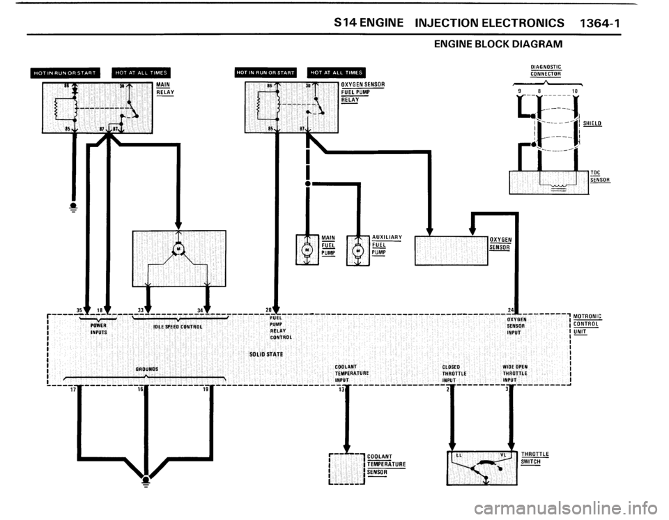 BMW M3 1987 E30 Electrical Troubleshooting Manual BMW M3 1987 E30 Electrical Troubleshooting Manual