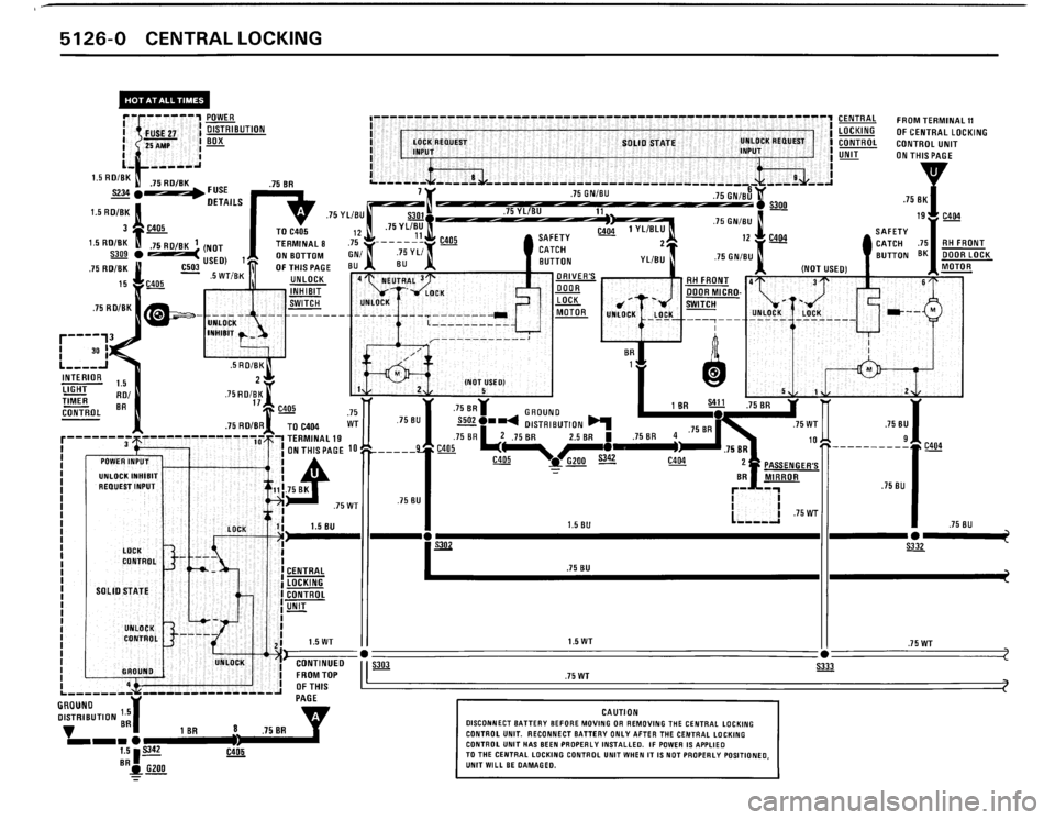 BMW M3 1987 E30 Electrical Troubleshooting Manual BMW M3 1987 E30 Electrical Troubleshooting Manual