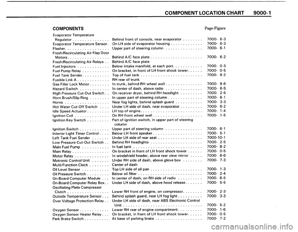 BMW 325i 1988 E30 Electrical Troubleshooting Manual BMW 325i 1988 E30 Electrical Troubleshooting Manual