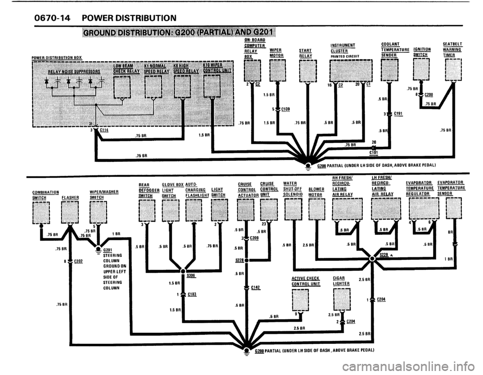 BMW 325i 1988 E30 Electrical Troubleshooting Manual BMW 325i 1988 E30 Electrical Troubleshooting Manual