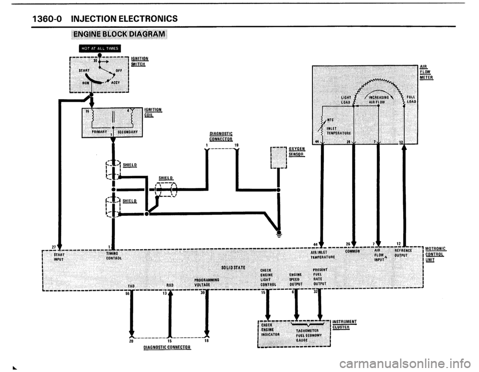 BMW 325i 1988 E30 Electrical Troubleshooting Manual BMW 325i 1988 E30 Electrical Troubleshooting Manual