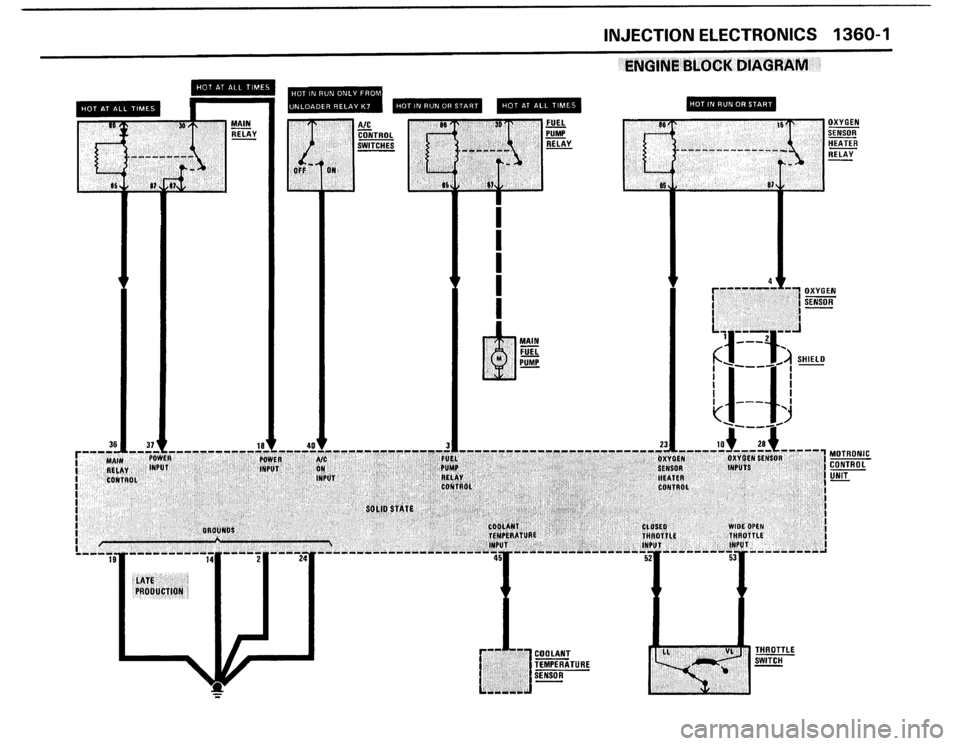 BMW 325i 1988 E30 Electrical Troubleshooting Manual BMW 325i 1988 E30 Electrical Troubleshooting Manual