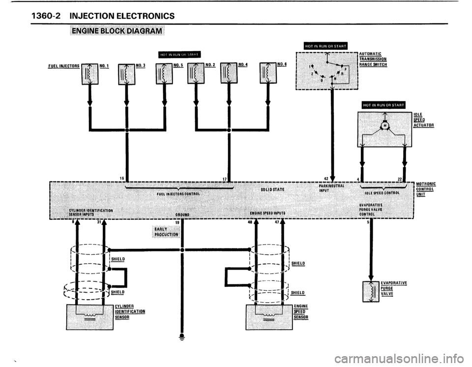 Bmw E30 325i Wiring Diagram