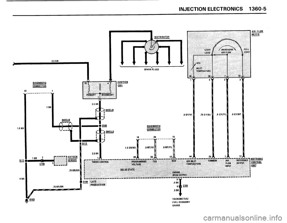 BMW 325i 1988 E30 Electrical Troubleshooting Manual BMW 325i 1988 E30 Electrical Troubleshooting Manual